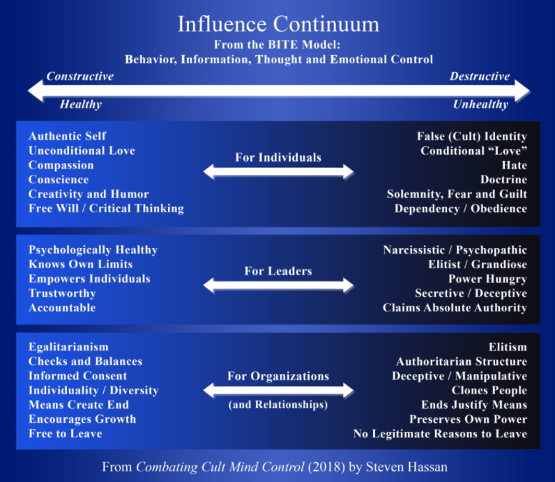 Influence continuum BITE model